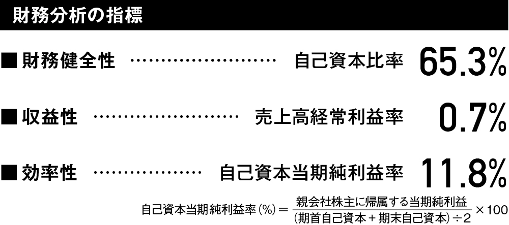 財務分析の指標
