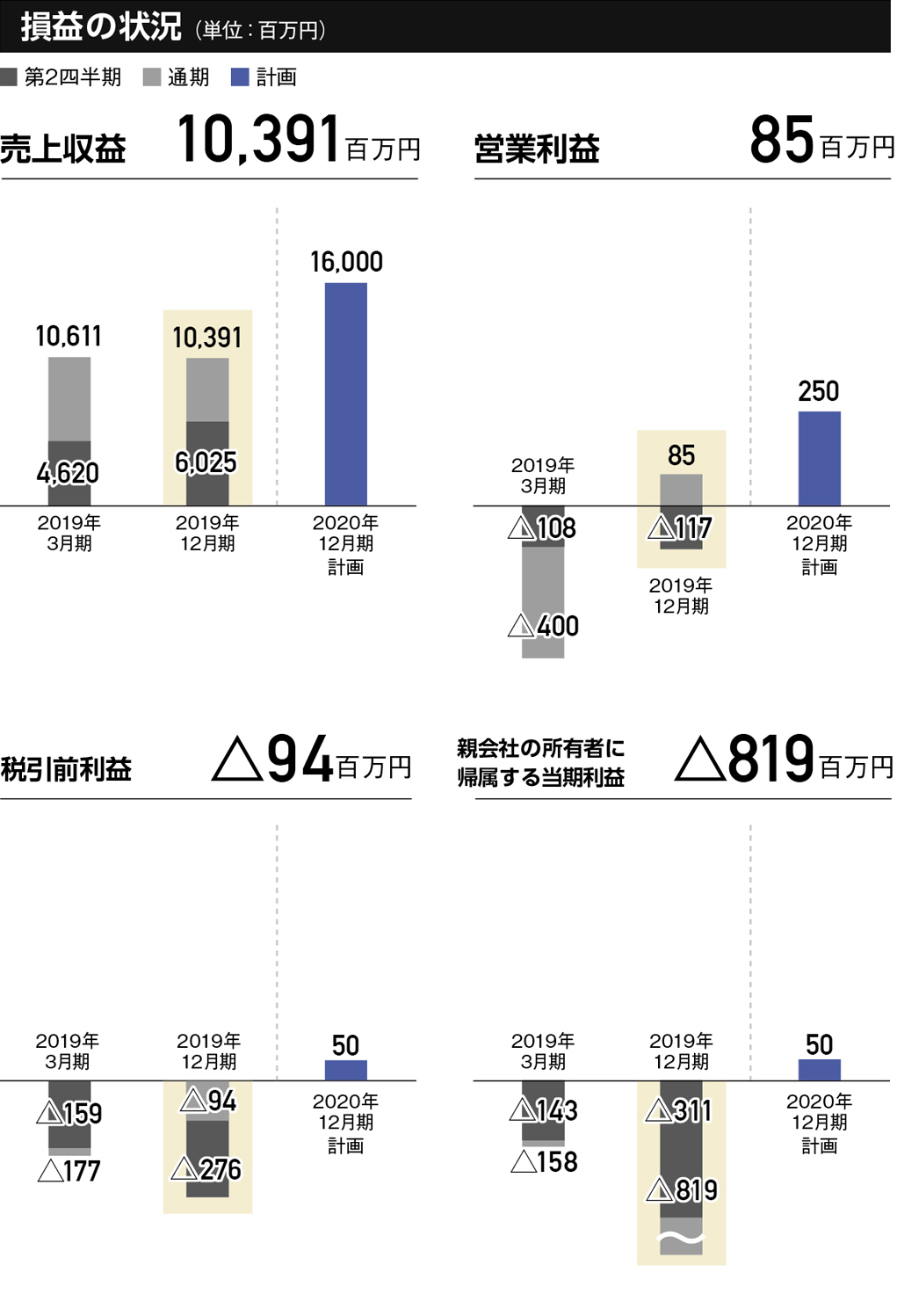 資産、負債・純資産の状況