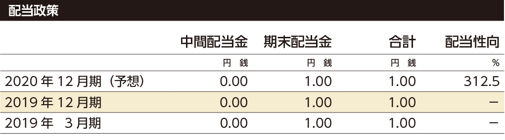 資産、負債・純資産の状況