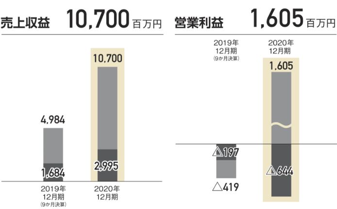 sales-graph3