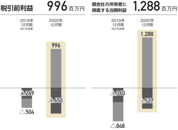 sales-graph4