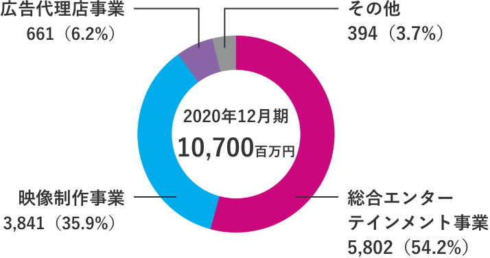 sales-graph1