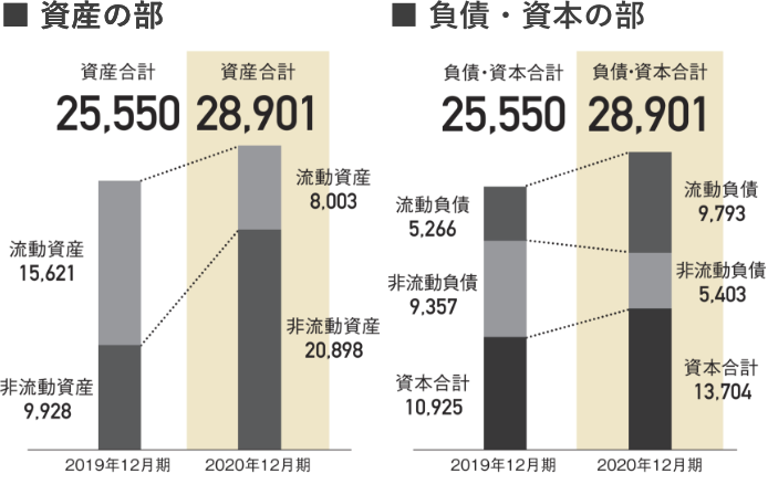 sales-graph2