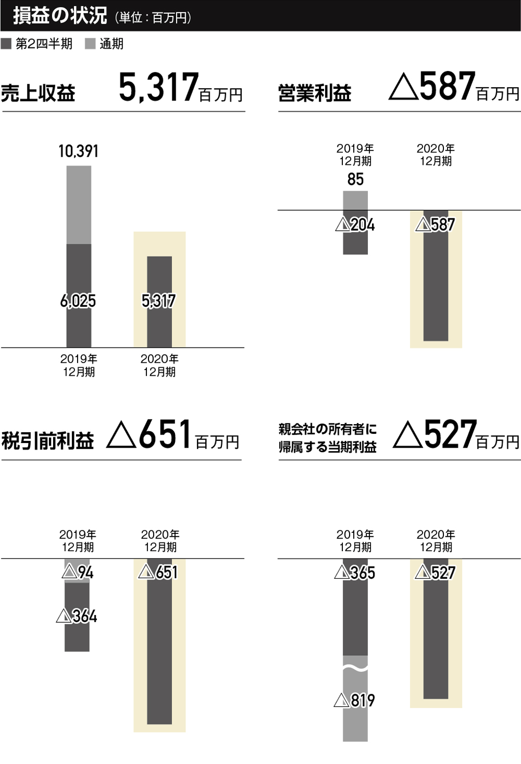 資産、負債・純資産の状況