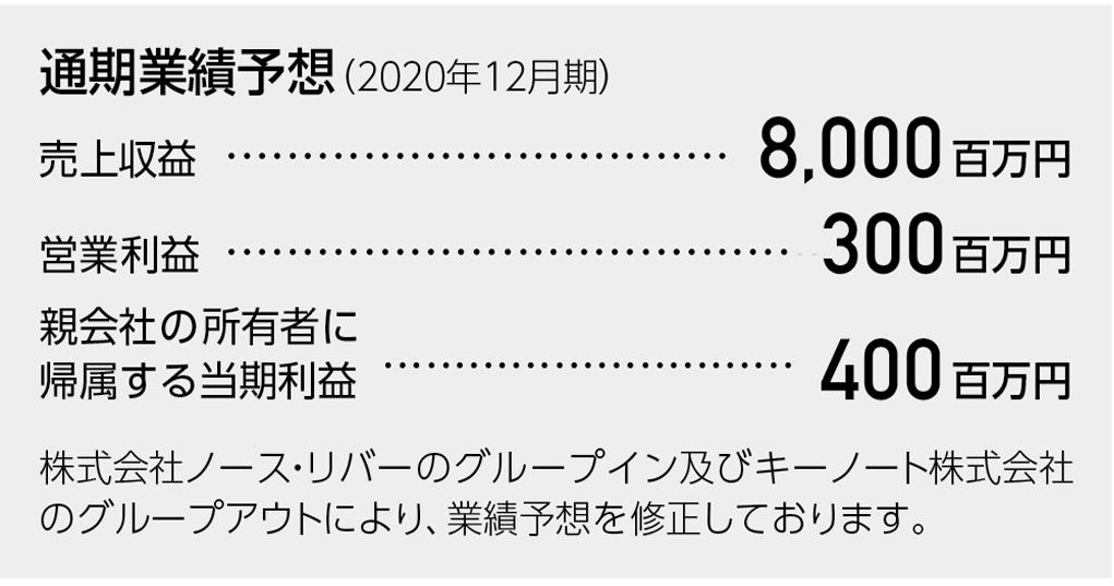 資産、負債・純資産の状況