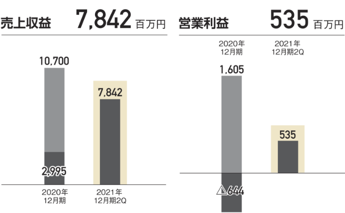 sales-graph3