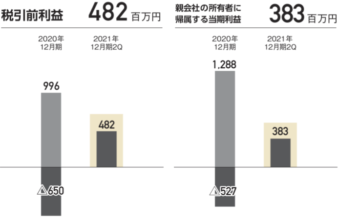 sales-graph4