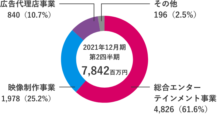 sales-graph1